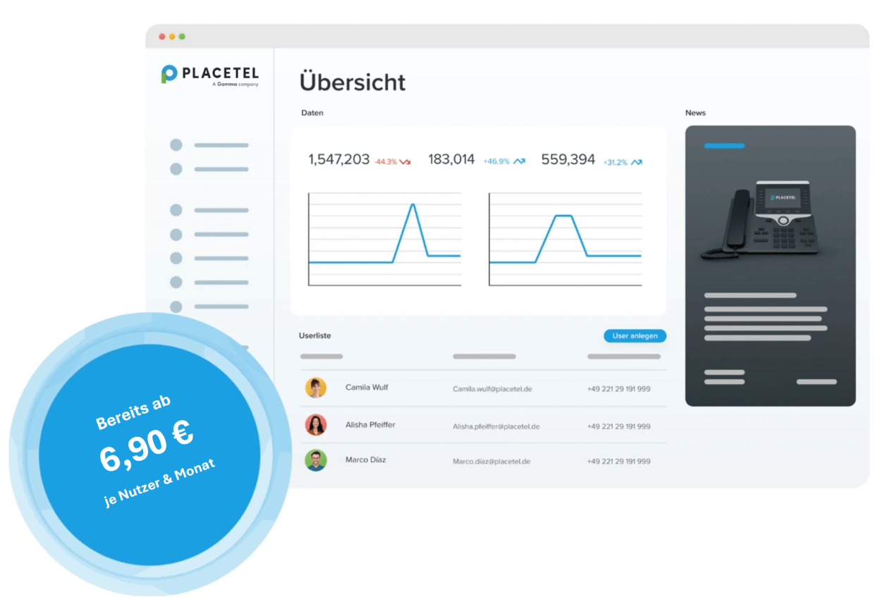 Placetel-Webportal als Herstellerillustration mit exemplarischen Daten und einem Einstiegspreis ab 6,90 Euro je Nutzer und Monat